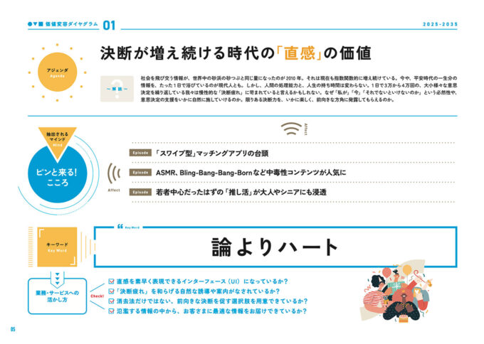 価値変容ダイアグラム共創