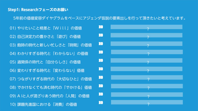 価値変容ダイアグラム共創