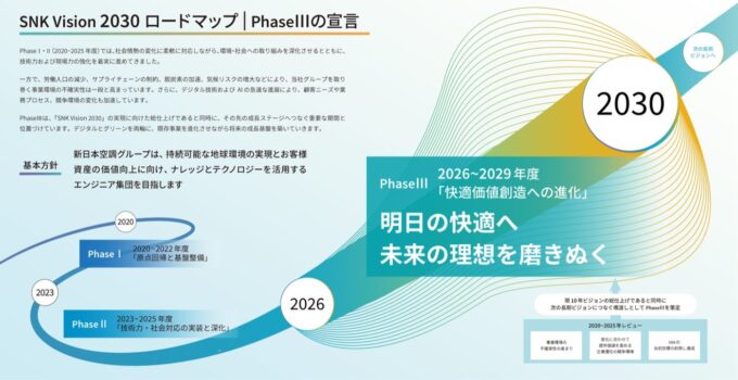 中期経営計画を「自分たちのもの」にする、共創型の策定プロセスとビジュアル化