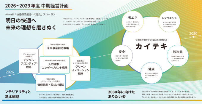 中期経営計画を「自分たちのもの」にする、共創型の策定プロセスとビジュアル化